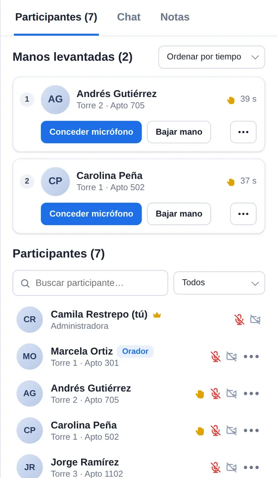 Panel de participantes con las manos levantadas ordenadas por tiempo de espera y los botones para conceder el micrófono o bajar la mano.